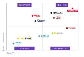 10 Gym Equipment Manufacturers In China