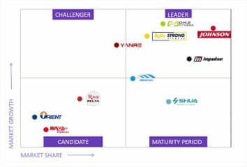 10 Gym Equipment Manufacturers In China