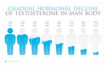 10 Effective Ways To Improve Testosterone Levels In Your Body